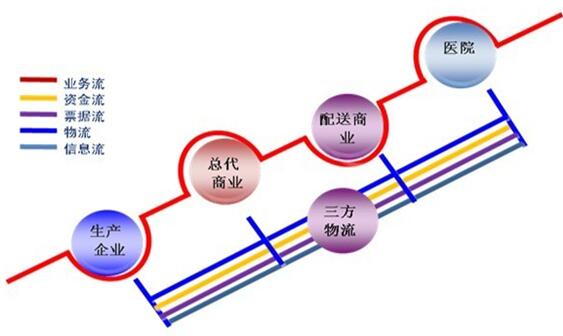 药品第三方冷链物流解决方案
