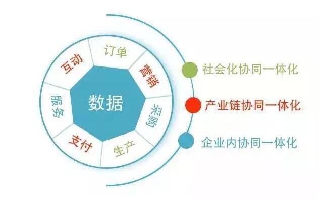 医药批发企业，如何对外差异化服务，对内管理创新？